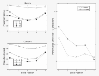 The Effects Of Within Burst Variation In Experiment - Diagram #7645502