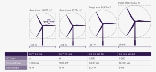 Siemens Gamesa Offshore Product Portfolio - Diagram #7645731