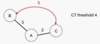 Minimum Spanning Tree Of Three Samples Not Yet Submitted - Diagram #7649271