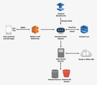 Amazon Web Servicesverified Account - Diagram #7650811