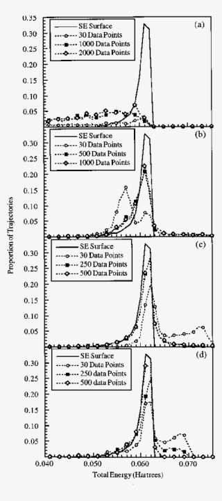 Initial Total Energy Distributions On A First Order, - Diagram #7651093