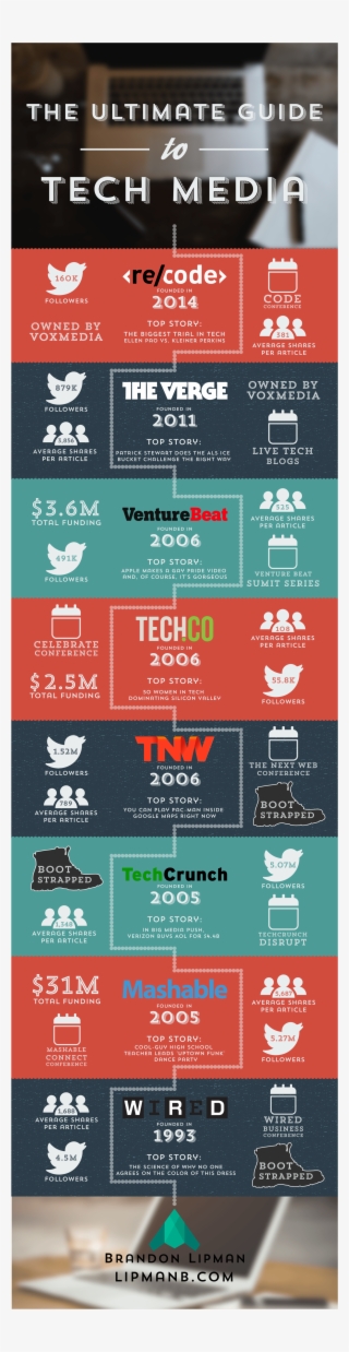 Infographic From Lipmanb - Verge #7651434