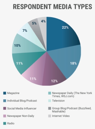 2017 State Of The Media Report - Diagram #7651509