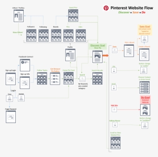 From A Branding Perspective, Having A Consistent Mission - Diagram #7654750