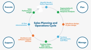 Contact Us To Find Out How To Improve The Productivity - Poisson Dessin #7656354