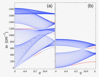 Structure Of 3ne Dispersion Curves For Zigzag Graphene - Diagram #7656793