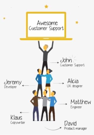 Collaborative Customer Service Using Supportbee's Ticketing - Customer Support #7656998