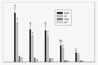 Average Number Of Microarthropods/g Dry Red Maple Litter - Diagram #7658267