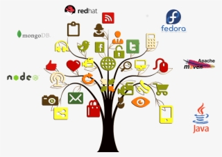 Come Implementare Un Sistema Iot Con Redhat Jboss Fuse, - New Media Technology Trends #7658838