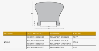 Handrails - Chair #7659126 Handrails - Chair #7659126