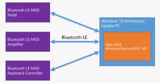 I'm Really Excited About Bluetooth Le Midi In Windows - Api Midi Windows #7660169