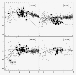 The Evolution Of Ba, La, Y, And Eu In The Milky Way - Diagram #7661206