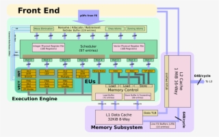 Skylake - Diagram #7664445