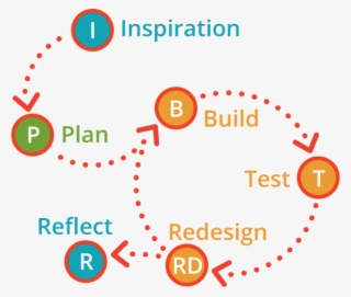 Share Your Work With Your Community - Circle #7666377