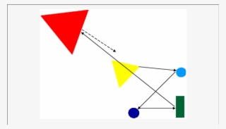 The Arrows Show The Yellow Triangle's Movements Up - Triangle #7666707