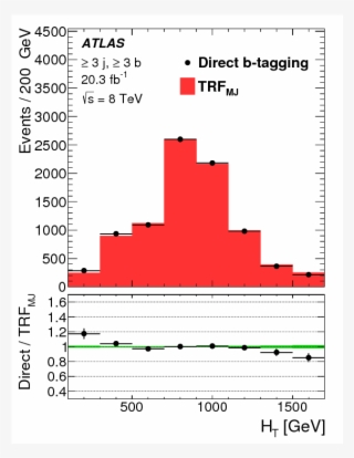 Show More Plots - Diagram #7666933