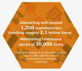 Strengths Of Dis - Graphic Design #7668267