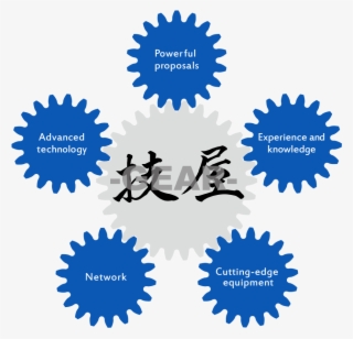 5つの強み - La Maquina De Las Emociones #7668365