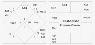 Priyanka Chopra Kundali - Management Dashboard #7668394