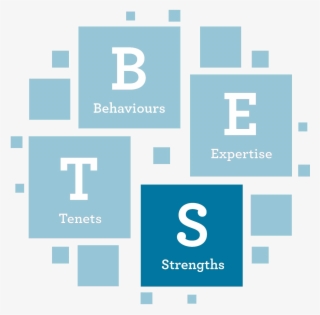 Card Sort Exercise - Dance At Work #7668787
