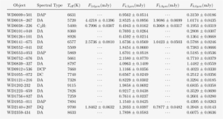 Infrared Photometry Of Cool White Dwarfs - Dunwoody High School Basketball #7670834