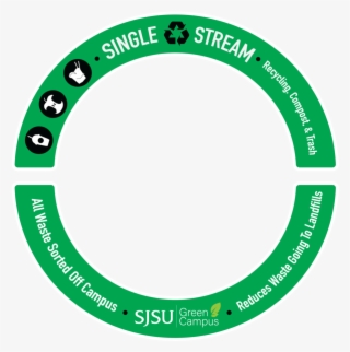 Sjsu Green Campus - Circle #7672840
