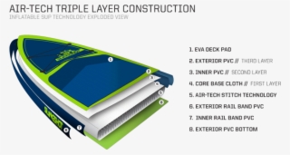 2017 Crossbreed Airtech V3- 11' Green - Paddleboarding #7673448