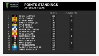 Nascarverified Account - Nascar Points Standings 2018 #7673670