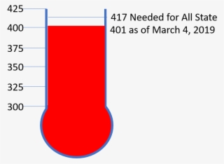 Need Help With Filing Va Claims - Number #7675360