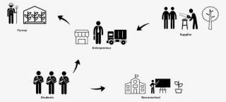 For Half A Year, They Will Design An Easy To Use Manual - Silhouette #7675594