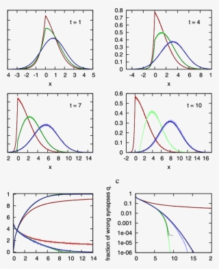 Comparison Between Simulations (light Solid Lines), - Diagram #7676560