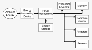 Irr Node1[1] - Diagram #7677055