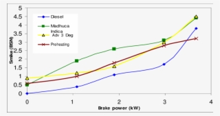 Smoke For Mi Oil With/without Preheating - Plot #7677145