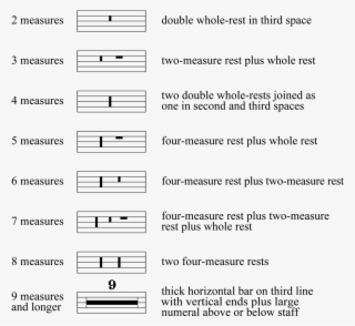 Forms Of Multiple Measure Rests - Multiple Measure Rest #7677725