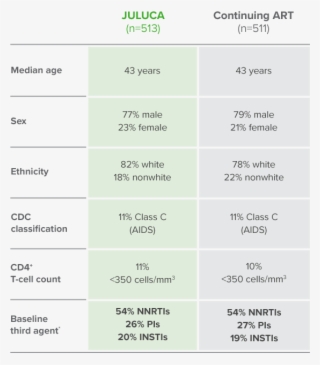 *70% Of Patients Were On A Baseline Regimen Of An Ftc/tdf - Alphabet Communication Board #7679374