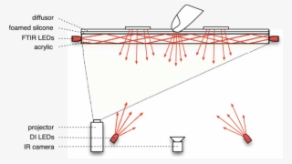 5 Our Multi-touch Table Combines Ftir And Di To Detect - Multi Touch Table Ftir #7679759