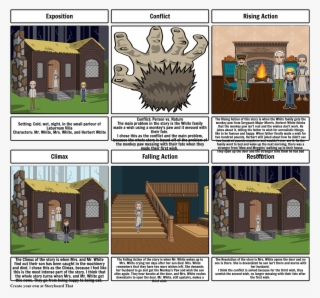 The Monkey's Paw Storyboard - Cartoon #7680460