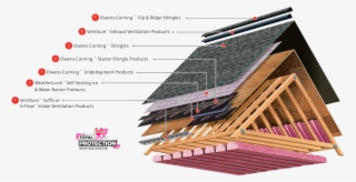 Picture - Total Protection Roofing System #7684193