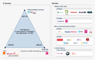 5g Services And Trials V2 - Bmw Northwest #7684979
