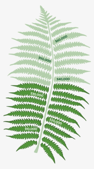 We Are Approaching Our Goal And You Like To Thank Everyone - Fern Leaf Stencil #7685189