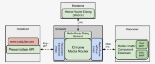 Architecture - Router Architecture Diagram #7686689