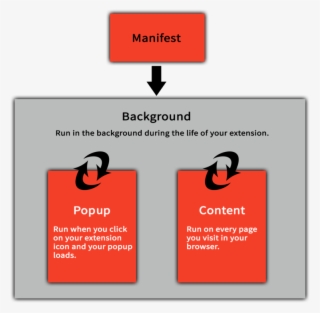 With The Apis You Can Control Just About Everything - Paper #7686869