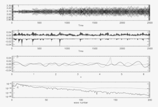 The Evolution Of Kinetic And Potential Energy (thin - Plot #7689654