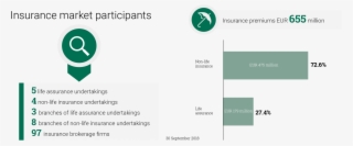 Insurers And Insurance Intermediaries - Circle #7690092