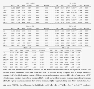 Descriptive Statistics For Life Insurance Companies - Document #7690129