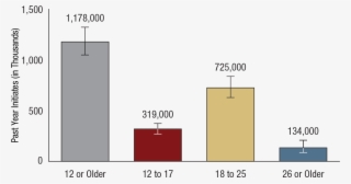 Initiation - Diagram #7690204