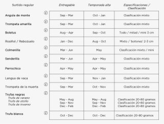 Setas Escogidas A Mano Salvaje - Number #7690823
