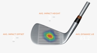 Impact Location - Gap Wedge #7691270