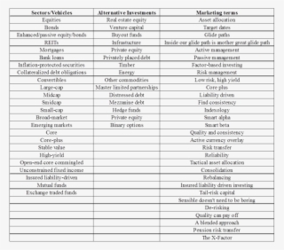 Many Of These Come From Ads In Pensions & Investments - Andis Guard Chart #7693357