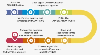 Once You Become A Member, Come Back To This Page And - Circle #7693776